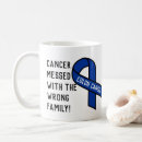 Search for colon mugs Blue