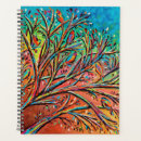 Search for bright planners Birds