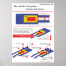 Search for trampolining posters Gymnastics