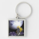 Search for concept key rings Orbit