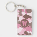 Search for pink camo key rings Camouflage