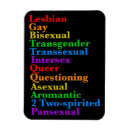 Search for diverse magnets Rainbow