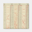 Search for graph magnets Chart