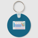Search for periodic table key rings Candy
