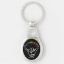 Search for shaka key rings Aloha
