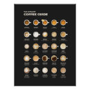 Search for cafe latte posters Cappuccino