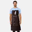 Search for guide kitchen dining Chart