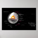 Search for returns posters Moon