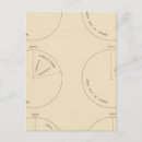 Search for proportion postcards Statistical
