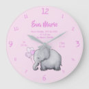 Search for elephant nursery decor Keepsake