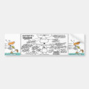 Search for aviation bumper stickers Flying