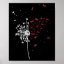 Search for aids awareness posters Aneurysm