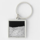 Search for panoramic key rings Surface
