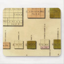 Search for school chart mousepads Coloured