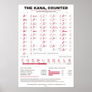 Search for japanese language posters Hiragana