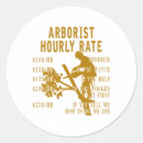 Search for carabiner stickers Sports