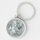 Search for avante key rings Background
