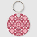 Search for floral nature key rings Tree