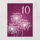 Search for merlot postcards Elegant