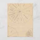Search for value postcards United