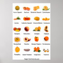 Search for fruit vegetable posters Nutrition