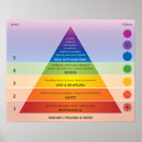 Search for maslow posters Diagram