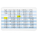 Search for cooking measurements magnets Conversions