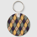 Search for blue fabric key rings Abstract