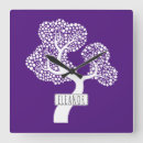 Search for without numbers clocks Minimal