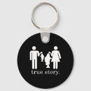Search for fishing pole key rings Bass