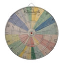 Search for colorful dartboards Abstract