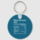 Search for discount key rings Trending