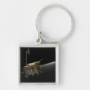 Search for digital composite key rings Planets