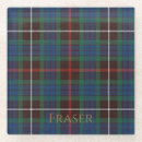 Search for tartan coasters Clan