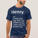 Search for the name henry Birthday