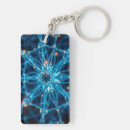 Search for neuron key rings Mind