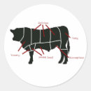 Search for butchers stickers Cuts