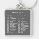 Search for historical events key rings Timeline