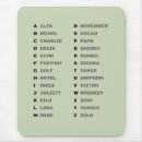 Search for alphabet mousepads Phonetic