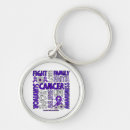 Search for abusive rounded key rings Domestic