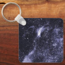 Search for galaxy key rings Abstract