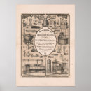 Search for iron work posters Industrial