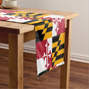 Search for baltimore home living Chesapeake bay