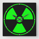 Search for green radiation symbol Warning