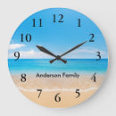 Search for urban clocks Water