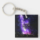 Search for milky key rings Galaxy