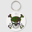 Search for plaid key rings Scotland