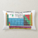 Search for element cushions Periodic table of elements