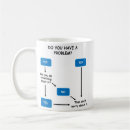 Search for problem mugs Solving