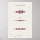 Search for mozart posters Piano